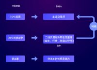 token钱包怎么买币，tokenpocket钱包怎么买币