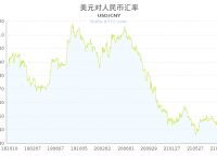 usd汇率转换人民币，usd汇率转换人民币中国银行