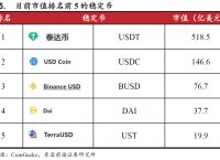 usdt官方合约地址，usdterc20合约地址