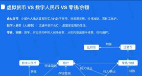 微信支付属于哪种货币，微信支付属于哪种货币职能