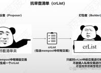 公链的不可能三角，区块链不可能三角是什么