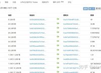 token授权查询，token authorization