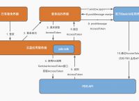 token官网地址，tokenview官网