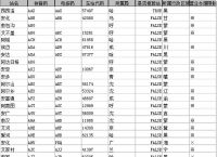 [电报搜索用户名]电报的用户名设置