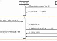 token兑换，tokenpocket兑换中