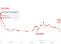 以太坊被盗最新消息:以太坊被盗最新消息视频