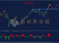 黄金实时行情走势图:工行纸黄金实时行情走势图