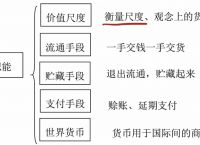 一般等价物和个别等价物的区别:一般等价物和个别等价物的区别是什么