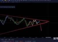 关于虚拟货币最新行情走势的信息