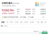 比特币历史价格:比特币历史价格查询
