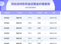 黄金价格今天报价:黄金今日价格报价查询