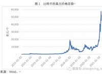 比特币历史价格走势图10年:20102020比特币历史走势图