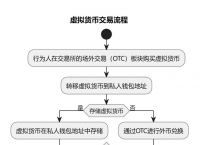 包含虚拟货币交易犯法判多久的词条