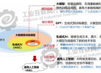 支持人工智能大模型广泛应用:支持人工智能大模型广泛应用的是什么