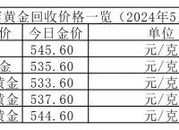 黄金价格表今日多少一克:黄金价格表今日多少一克人民币汇率