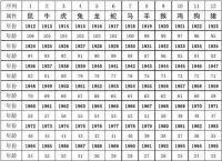六部玄机码中码指什么动物:六部玄机码中码指什么动物和数字