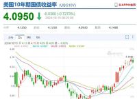 特朗普币实时价格行情:特朗普币行情走势图最新