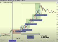 比特币最新预测分析师可信度高吗:专家预测比特币最终能达到什么价格