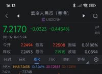 虚拟币最新消息升值:虚拟币can最新消息