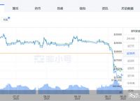 虚拟币价格行情:虚拟币实时价格查询