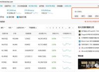mytoken下载:mytoken下载榜单排名