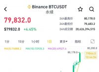 比特币最新价格:比特币最新价格行情怎么样