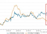 国际金价:国际金价实时行情最新走势