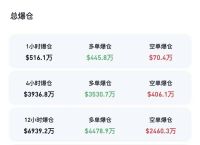 比特币美元最新价格:狗狗币涨到30000