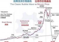 比特币最新价格多少钱一枚:比特币最新价格一枚多少人民币