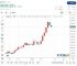 比特币价格飙升至4.4万美元,比特币价格飙升至44万美元是真的吗