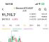 btc今日行情价格表,btc价格今日行情暴跌