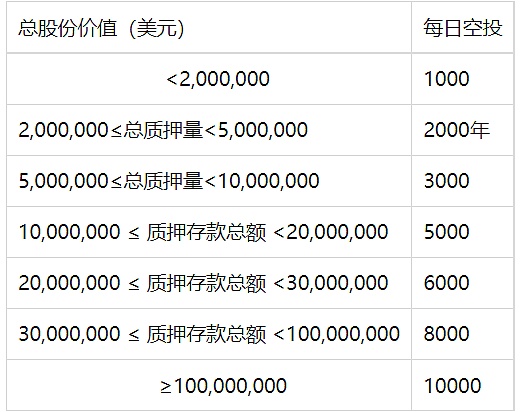 token转出usdt手续费，usdt转tokenpocket