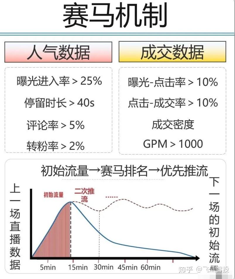 抖音一键获取推流码，2021抖音推流码在哪里