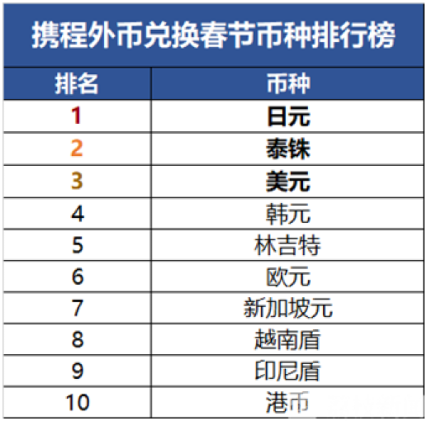 包含usdt怎样换成人民币提出来的词条