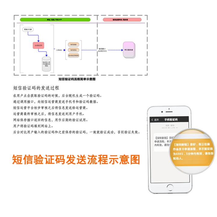 信息收不到验证码了怎么办，信息收不到验证码怎么办华为