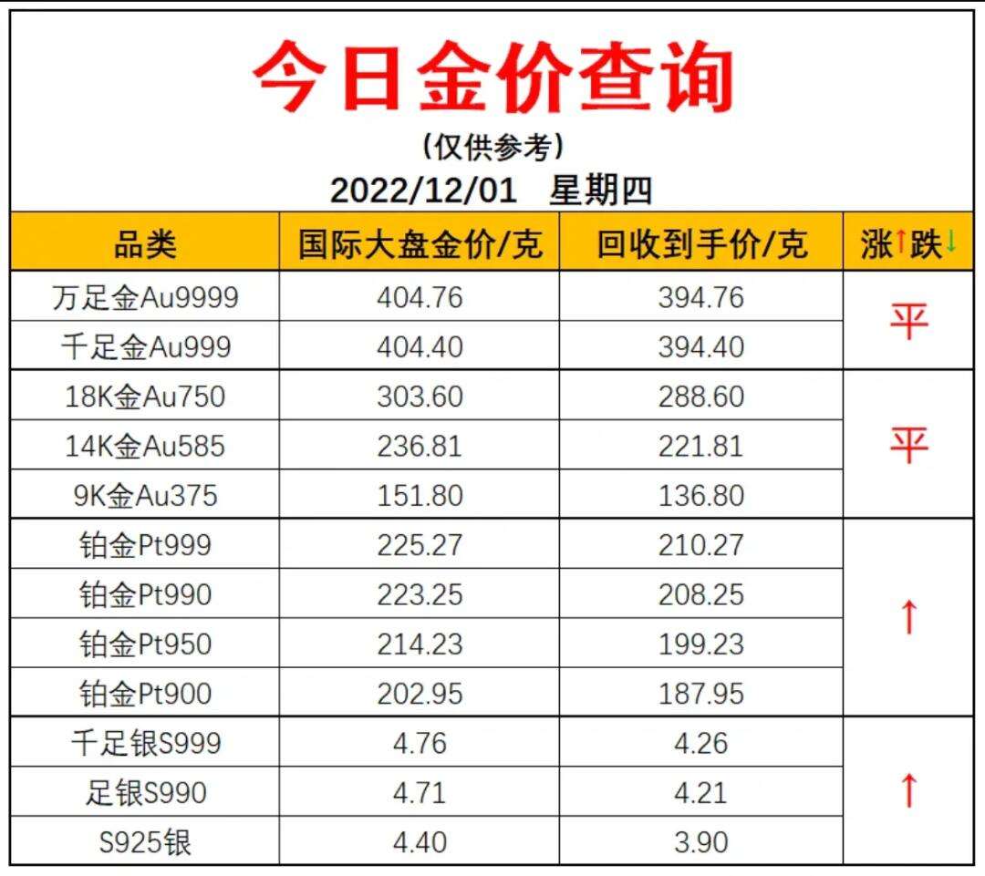 黄金价格今日最新回收价格，黄金价格今日最新回收价格查询表