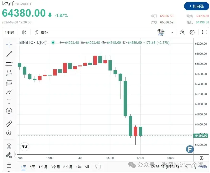 5万usdt等于多少人民币，50000usd是多少人民币