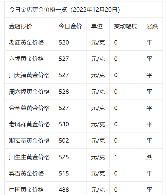 黄金价格今天多少一克，黄金价格今天多少一克中国黄金价黄金项链