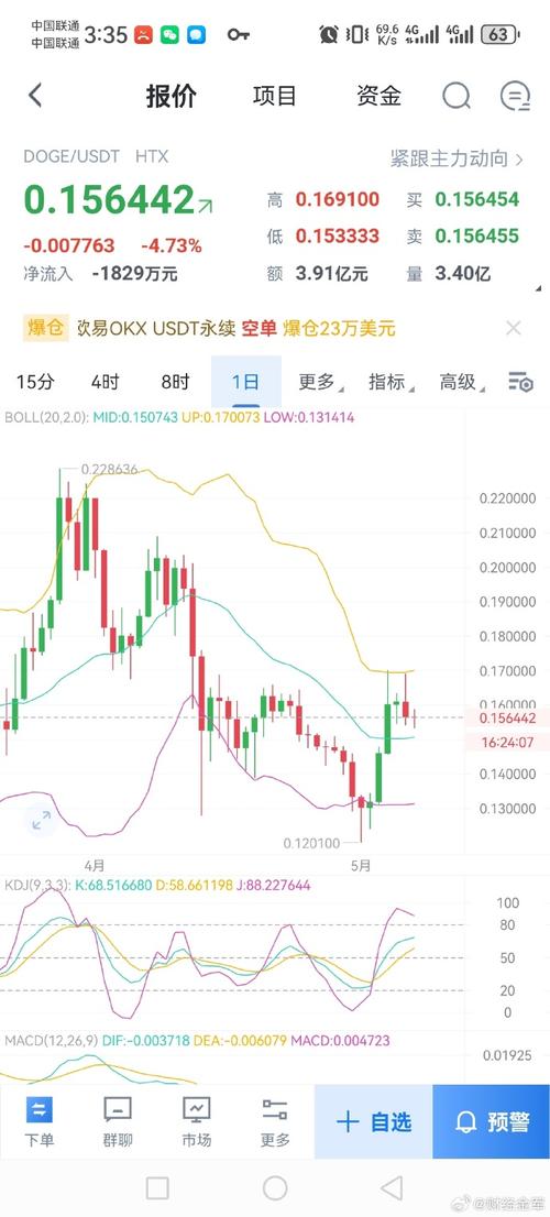狗狗币的历史走势图,狗狗币10年历史价格表