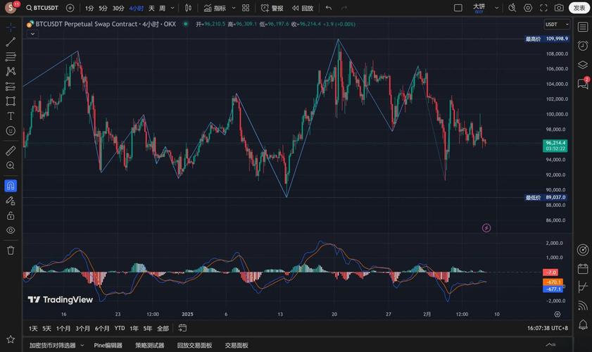 比特币今日多空策略,比特币实盘多空金额比
