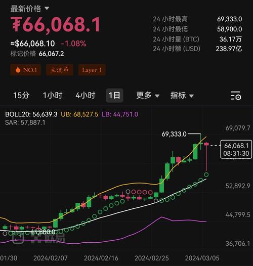 比特币每年价格走势,比特币每年价格走势图对比