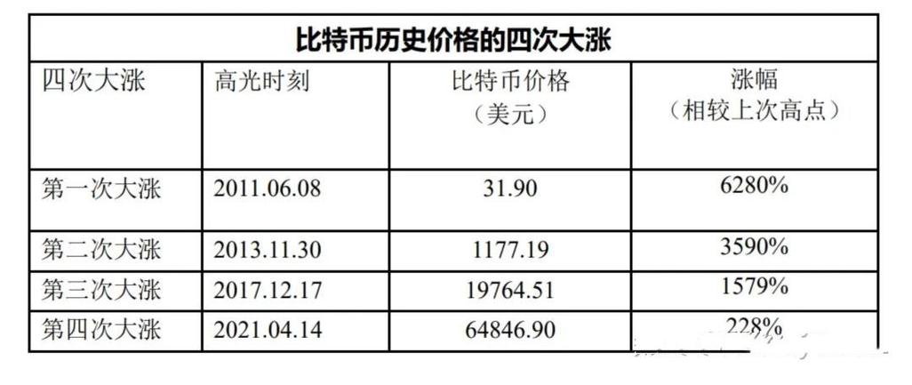 比特币一共有多少枚,比特币一共有多少个?