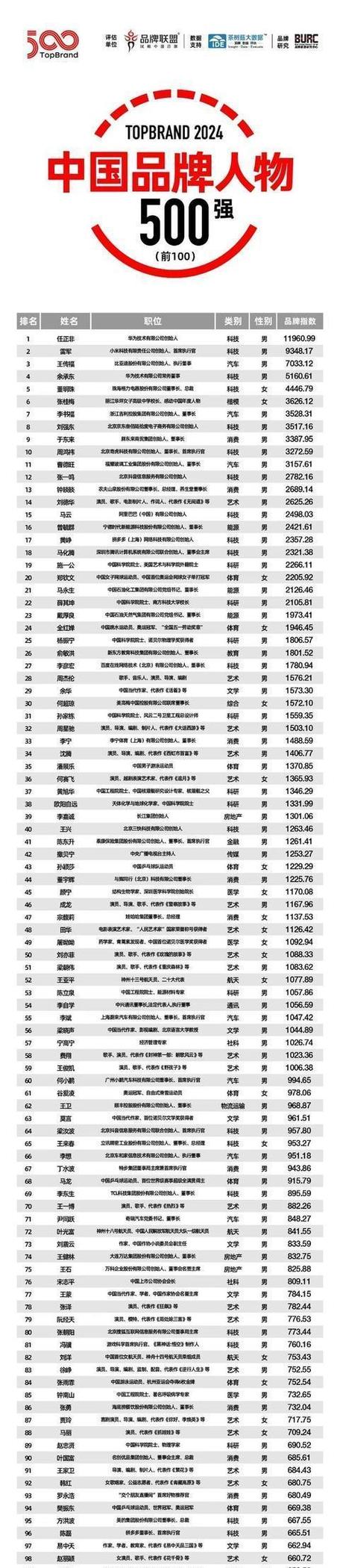 国内品牌排名前十,中国品牌排名前十名