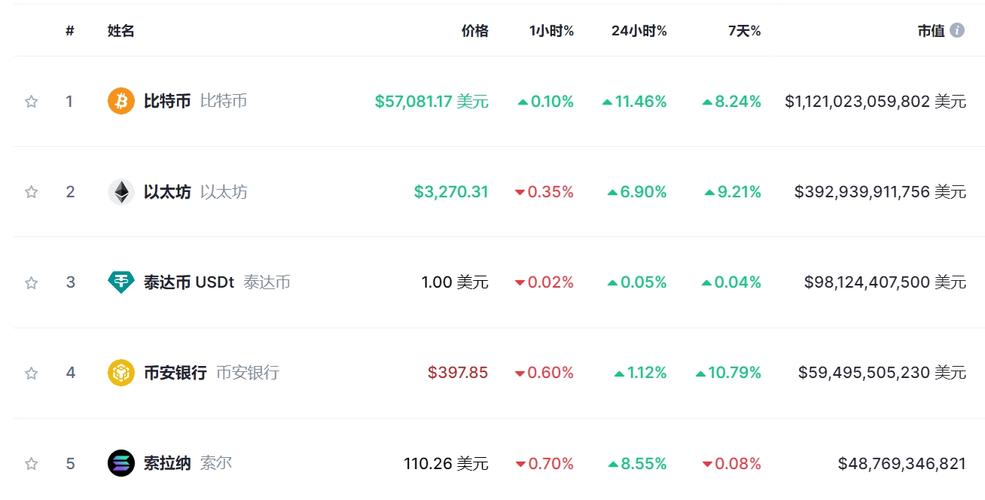 1个比特币交易今日价格,比特币价格一个多少人民币