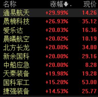 军工板块再度活跃,2021年军工板块怎么样