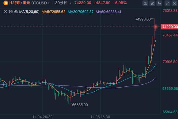 狗狗币历史价格表走势图,狗狗币价格今日行情k线图