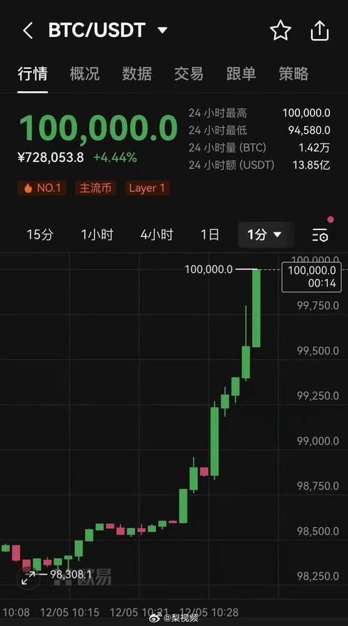 比特币走势今日行情,比特币走势今日行情分析