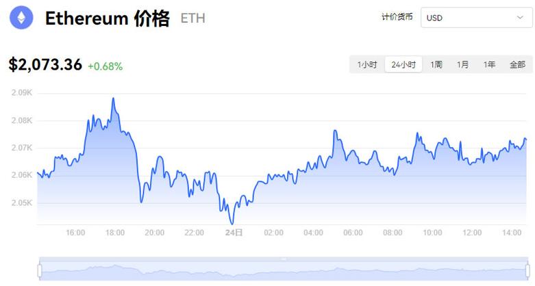 以太货币今日行情,以太币今日价格走势行情
