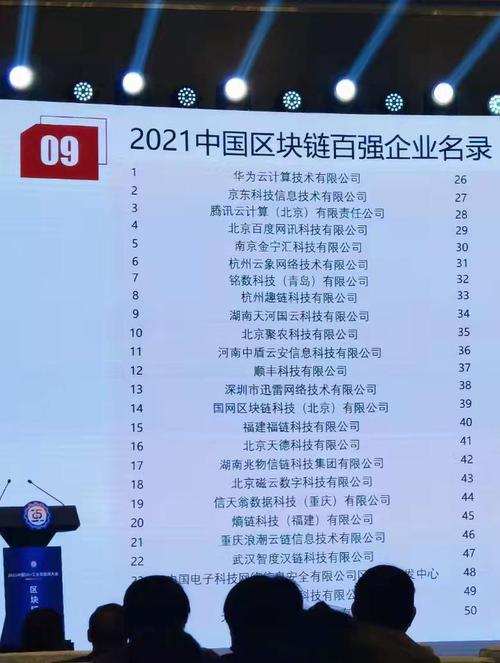 国内区块链公司前十排名,国内区块链公司前十排名有哪些