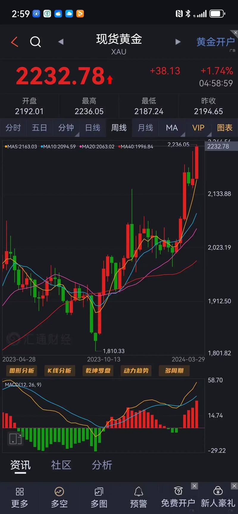 黄金价格走势分析,黄金价格走势分析最新